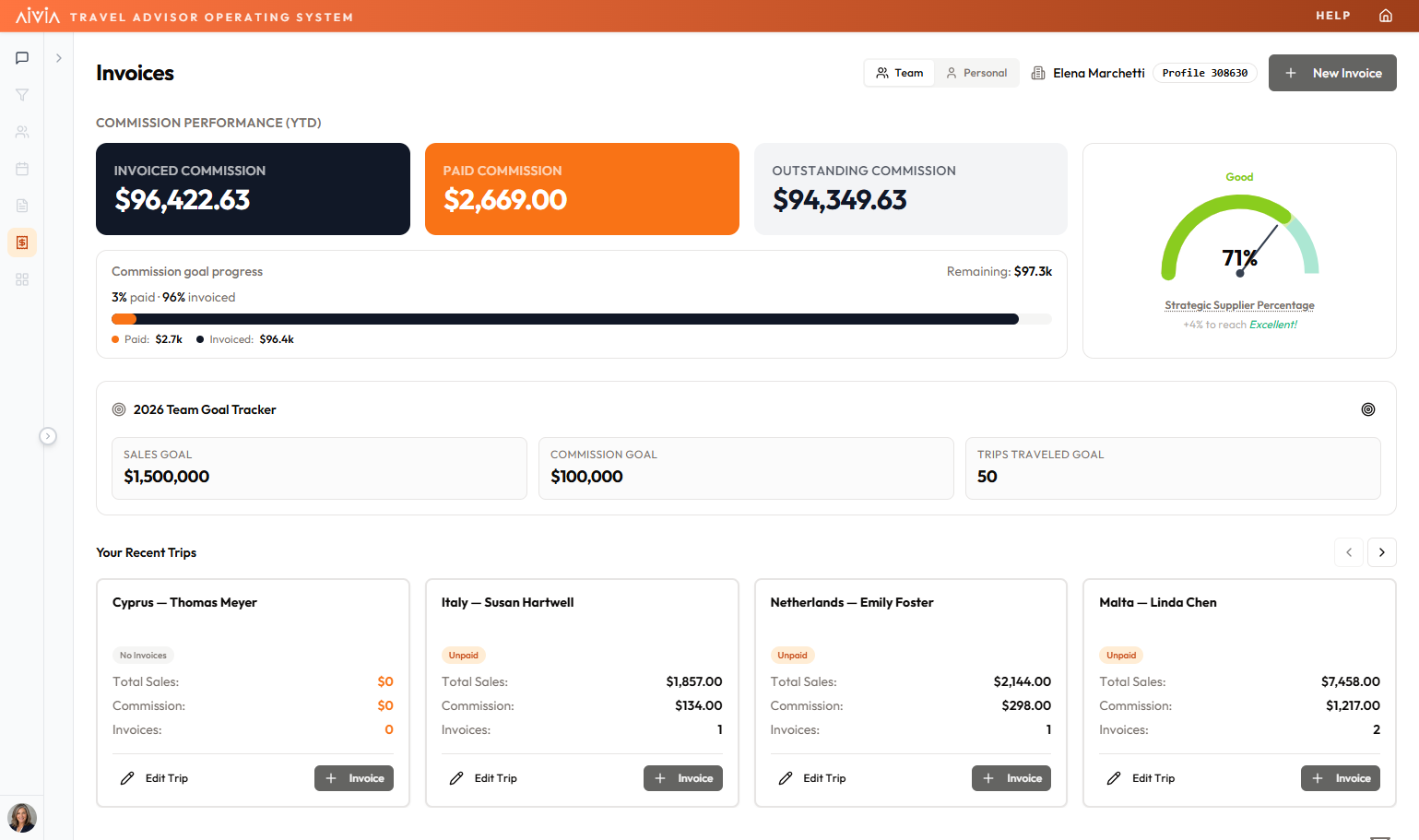1_Invoices_Dashboard_Overview