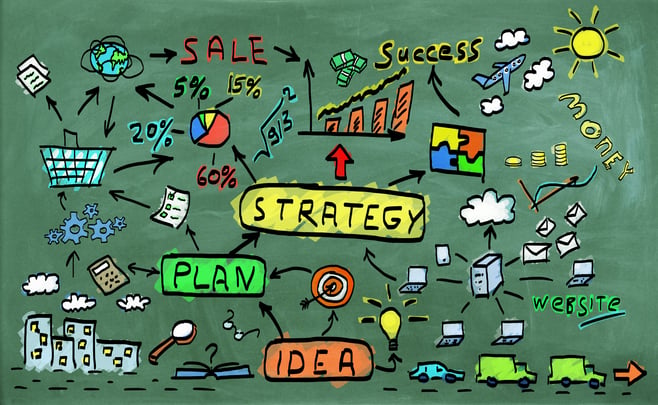 business plan on the blackboard
